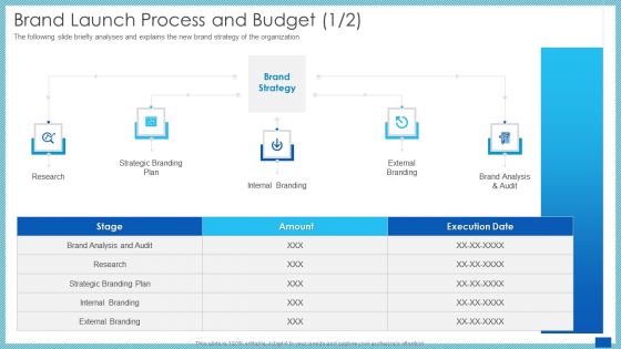Evaluation Evolving Advanced Enterprise Development Marketing Tactics Brand Launch Process And Budget Strategic Formats PDF