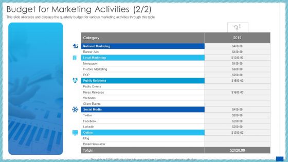 Evaluation Evolving Advanced Enterprise Development Marketing Tactics Budget For Marketing Activities Category Professional PDF