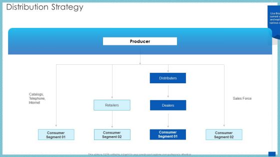 Evaluation Evolving Advanced Enterprise Development Marketing Tactics Distribution Strategy Ppt Inspiration Deck PDF