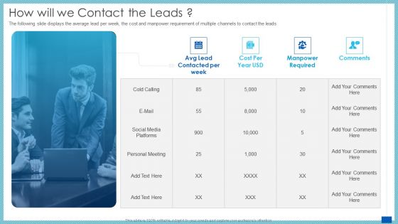 Evaluation Evolving Advanced Enterprise Development Marketing Tactics How Will We Contact The Leads Template PDF