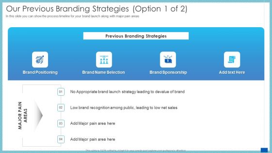 Evaluation Evolving Advanced Enterprise Development Marketing Tactics Our Previous Branding Strategies Devalue Structure PDF