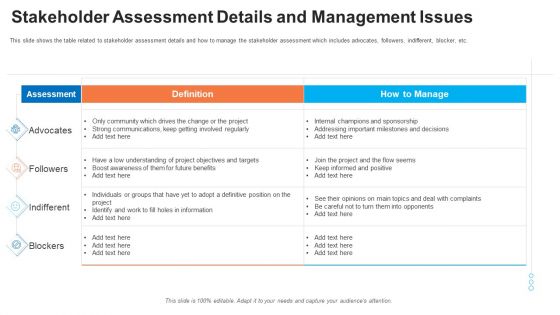 Evaluation Mappingstakeholder Assessment Details And Management Issues Clipart PDF