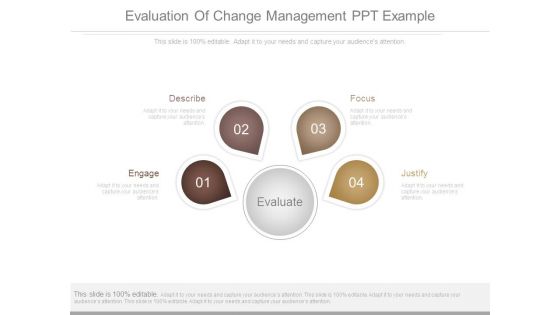 Evaluation Of Change Management Ppt Example Evaluation Of Change Management Ppt Example