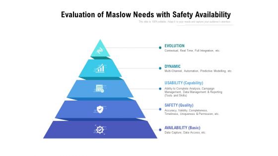 Evaluation Of Maslow Needs With Safety Availability Ppt PowerPoint Presentation Professional Infographics