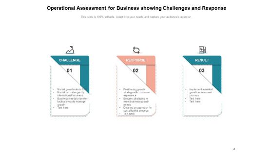 Evaluation Of Operation Reliability Operational Analysis Magnifying Ppt PowerPoint Presentation Complete Deck