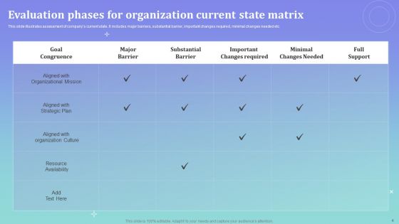 Evaluation Phases Ppt PowerPoint Presentation Complete Deck With Slides