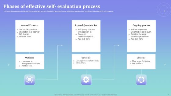 Evaluation Phases Ppt PowerPoint Presentation Complete Deck With Slides