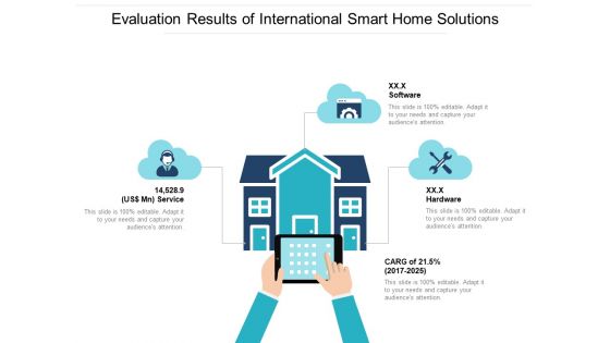 Evaluation Results Of International Smart Home Solutions Ppt PowerPoint Presentation Gallery Icon PDF