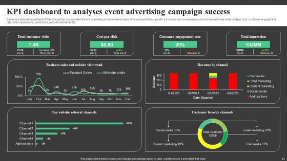Event Advertising Ppt PowerPoint Presentation Complete Deck With Slides