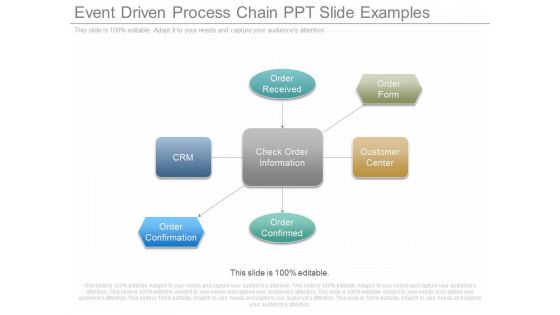 Event Driven Process Chain Ppt Slide Examples