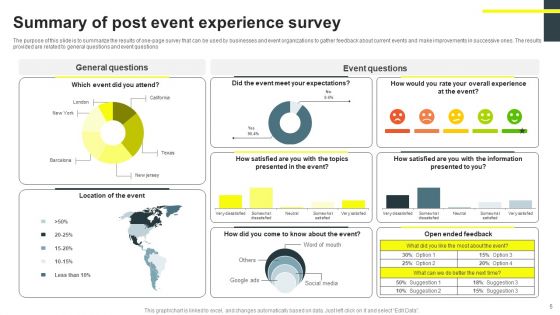 Event Experience Survey Ppt PowerPoint Presentation Complete Deck With Slides Survey