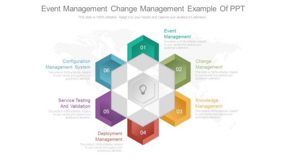 Event Management Change Management Example Of Ppt