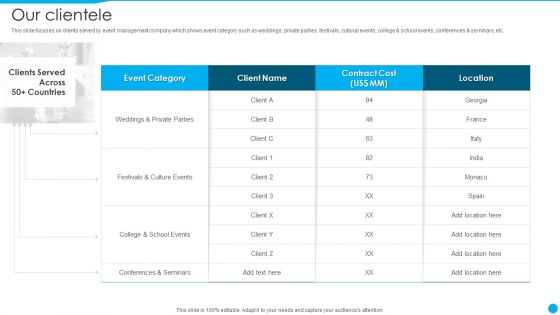 Event Management Firm Overview Our Clientele Summary PDF