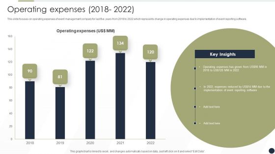 Event Management Services Company Profile Operating Expenses 2018 To 2022 Topics PDF