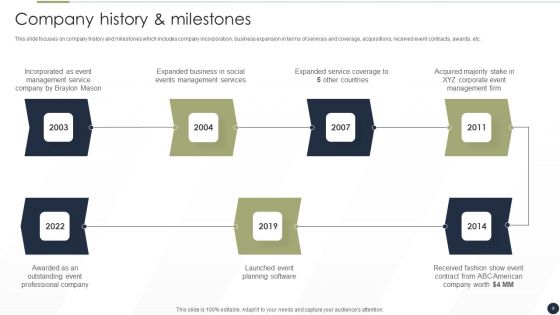 Event Management Services Company Profile Ppt PowerPoint Presentation Complete Deck With Slides