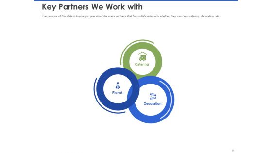 Event Management Services Ppt PowerPoint Presentation Complete Deck With Slides