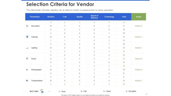 Event Management Services Ppt PowerPoint Presentation Complete Deck With Slides