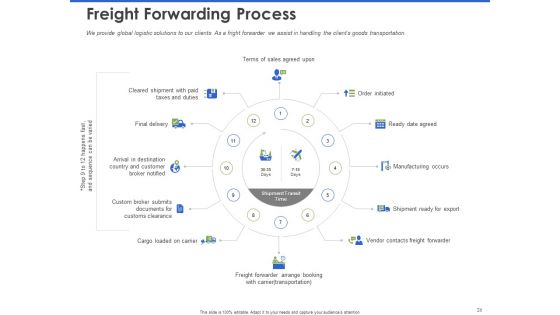 Event Management Services Ppt PowerPoint Presentation Complete Deck With Slides