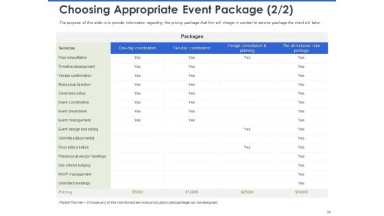 Event Management Services Ppt PowerPoint Presentation Complete Deck With Slides