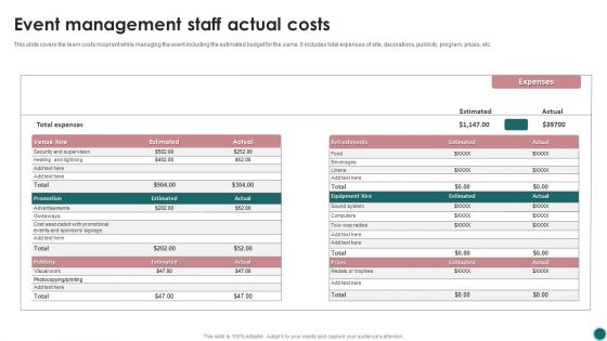 Event Management Staff Actual Costs Ppt PowerPoint Presentation File Background Images PDF