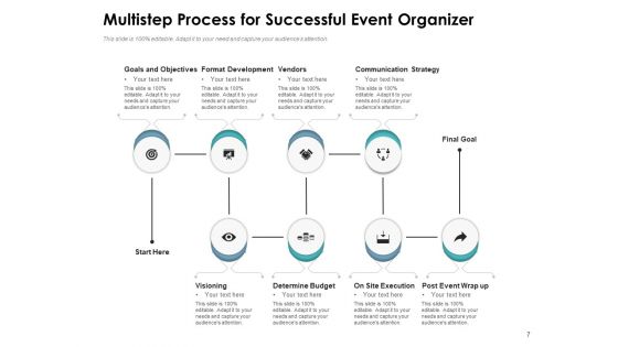 Event Manager Process Roadmap Ppt PowerPoint Presentation Complete Deck