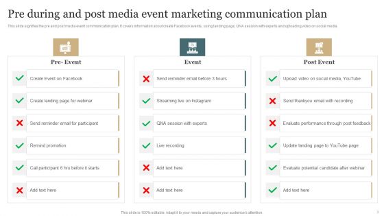 Event Marketing Communication Plan Ppt PowerPoint Presentation Complete Deck With Slides