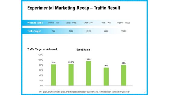 Event Marketing Recap Proposal Ppt PowerPoint Presentation Complete Deck With Slides