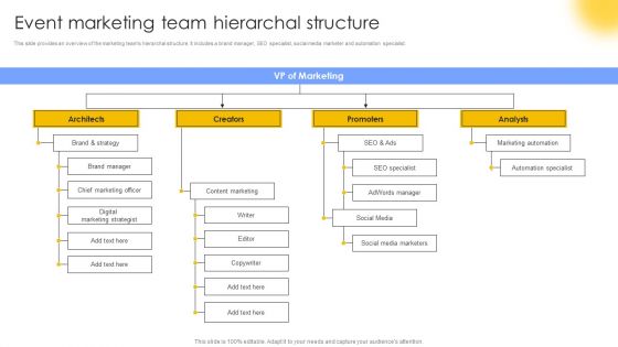 Event Marketing Team Hierarchal Structure Guidelines PDF Event Marketing Team Hierarchal Structure Guidelines PDF