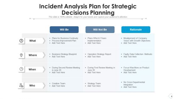 Event Occurrence Analysis Process Improvement Ppt PowerPoint Presentation Complete Deck With Slides