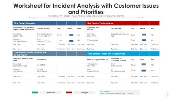 Event Occurrence Analysis Process Improvement Ppt PowerPoint Presentation Complete Deck With Slides