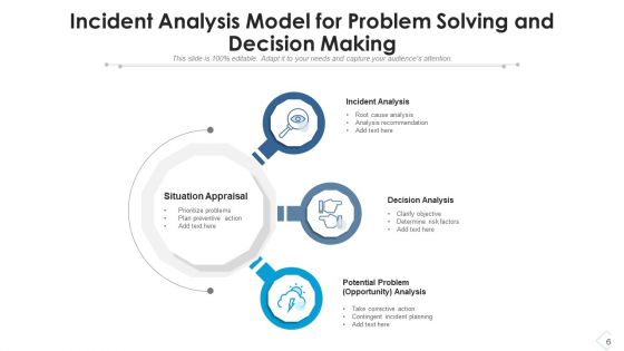 Event Occurrence Analysis Process Improvement Ppt PowerPoint Presentation Complete Deck With Slides