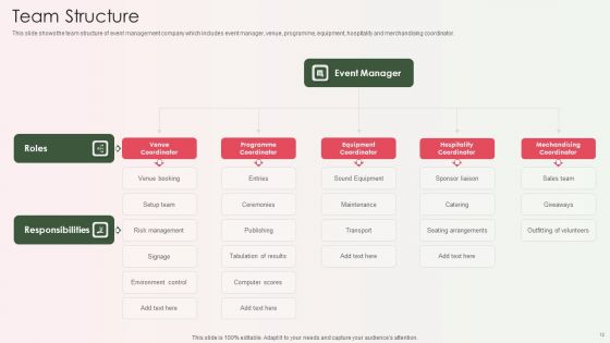 Event Organizer And Coordinator Company Profile Ppt PowerPoint Presentation Complete Deck With Slides