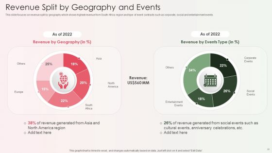 Event Organizer And Coordinator Company Profile Ppt PowerPoint Presentation Complete Deck With Slides