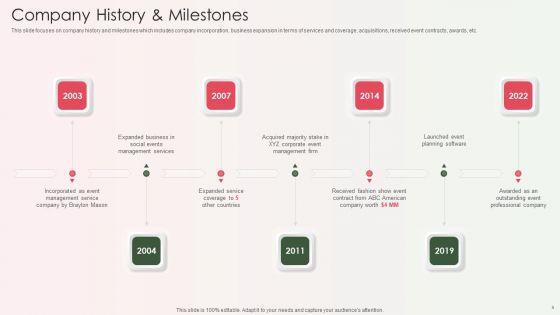 Event Organizer And Coordinator Company Profile Ppt PowerPoint Presentation Complete Deck With Slides