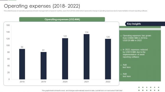 Event Planner Company Profile Operating Expenses 2018 To 2022 Professional PDF