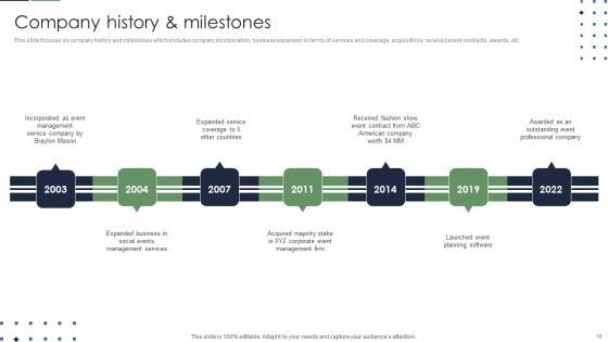 Event Planner Company Profile Ppt PowerPoint Presentation Complete With Slides