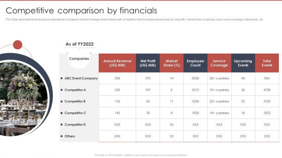 Event Planning And Management Company Profile Competitive Comparison By Financials Clipart PDF