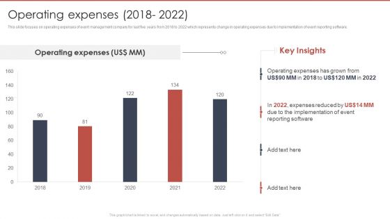 Event Planning And Management Company Profile Operating Expenses 2018 To 2022 Brochure PDF