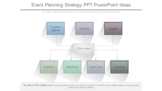 Event Planning Strategy Ppt Powerpoint Ideas