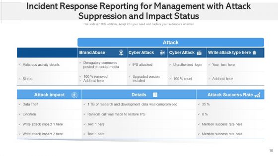 Event Resolution Reporting For Administration Plan Ppt PowerPoint Presentation Complete Deck With Slides