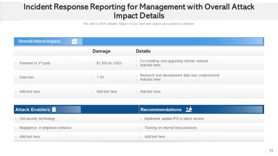 Event Resolution Reporting For Administration Plan Ppt PowerPoint Presentation Complete Deck With Slides