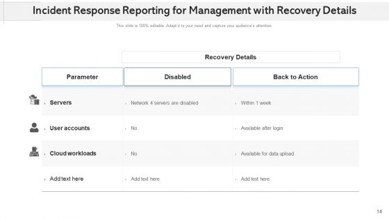 Event Resolution Reporting For Administration Plan Ppt PowerPoint Presentation Complete Deck With Slides