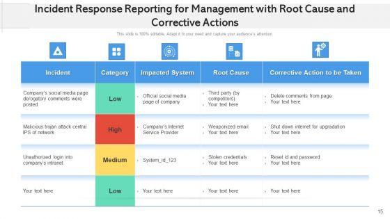 Event Resolution Reporting For Administration Plan Ppt PowerPoint Presentation Complete Deck With Slides