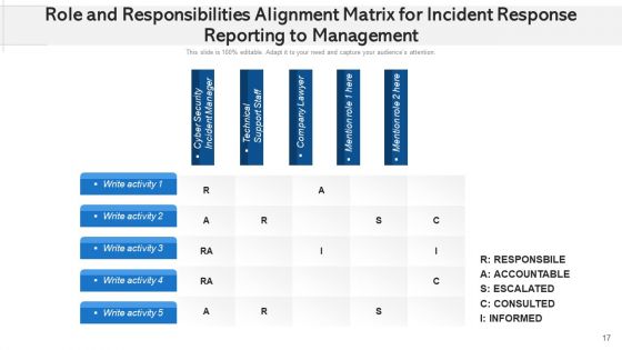 Event Resolution Reporting For Administration Plan Ppt PowerPoint Presentation Complete Deck With Slides