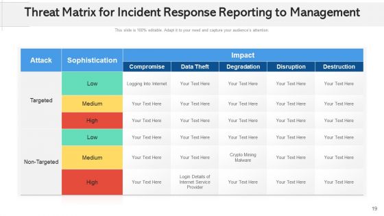 Event Resolution Reporting For Administration Plan Ppt PowerPoint Presentation Complete Deck With Slides