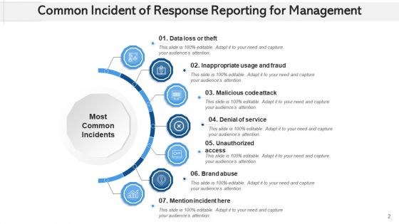 Event Resolution Reporting For Administration Plan Ppt PowerPoint Presentation Complete Deck With Slides