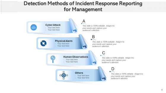 Event Resolution Reporting For Administration Plan Ppt PowerPoint Presentation Complete Deck With Slides