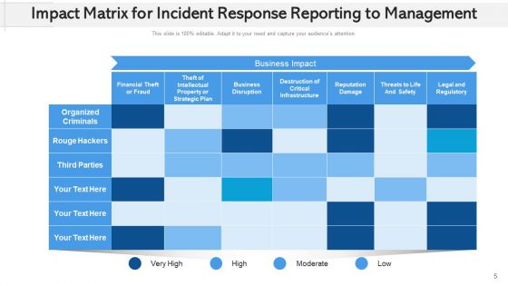 Event Resolution Reporting For Administration Plan Ppt PowerPoint Presentation Complete Deck With Slides