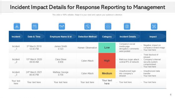 Event Resolution Reporting For Administration Plan Ppt PowerPoint Presentation Complete Deck With Slides