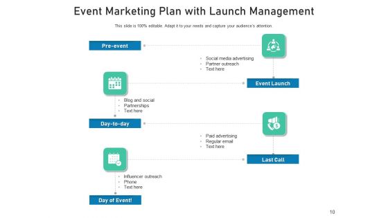 Event Retailing Plan Business Analysis Ppt PowerPoint Presentation Complete Deck